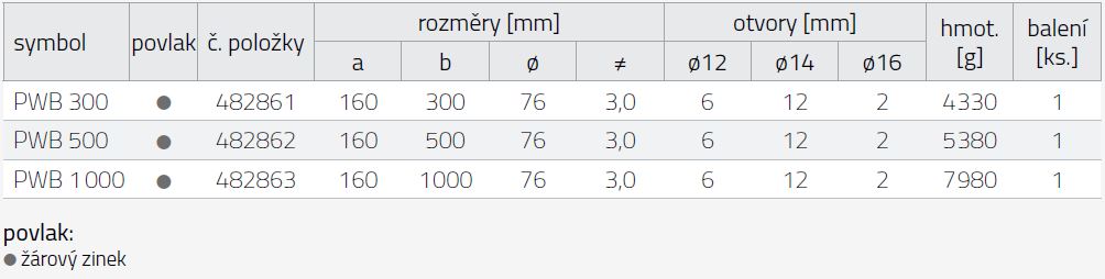 Tabulka rozměrů PWB
